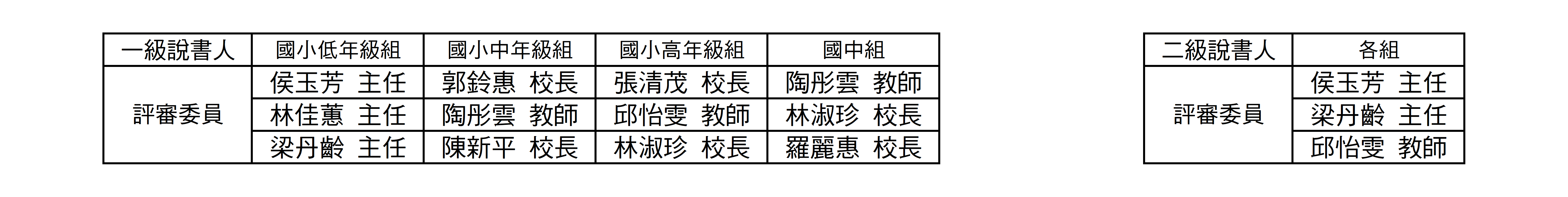2022複審名單