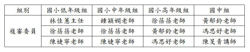 2022複審名單