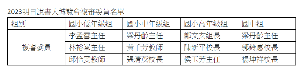 2023複審委員名單