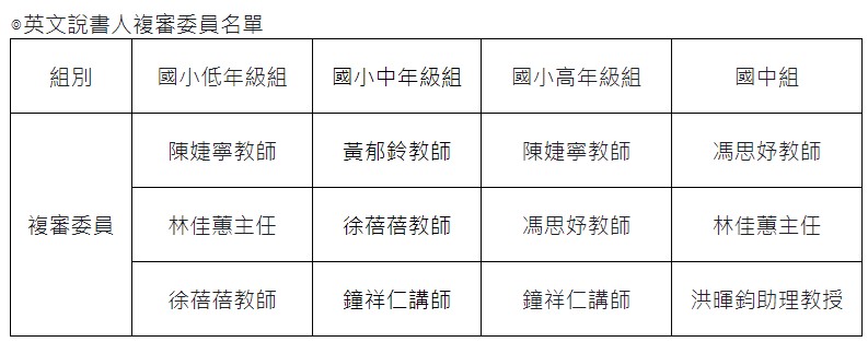 2022複審名單