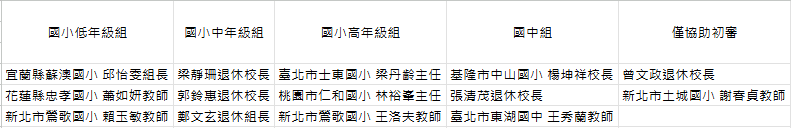 2022複審名單